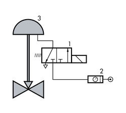 Wiring diagram: solenoid valve for on/off services (SAMSON)