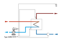 Heating control with SAMSON electric actuator with process controller