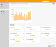 Vattenfall - Analyse => SAM DISTRICT ENERGY => SAMSON AG