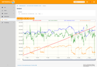 Vattenfall - Detailanalyse => SAM DISTRICT ENERGY => SAMSON AG