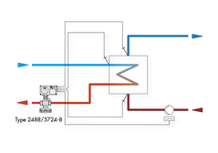 District cooling transfer station including SAMSON electric actuator with process controller