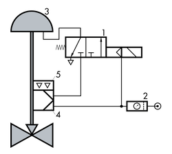 Wiring diagram: solenoid valve for emergency venting (SAMSON)